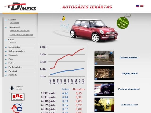 Dimeks, SIA